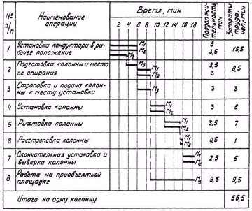 Состав и режим технологического процесса 2.jpg